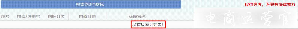 入駐拼多多有這些品牌申請誤區(qū)你知道嗎?如何選擇商標(biāo)注冊證號與商品分類